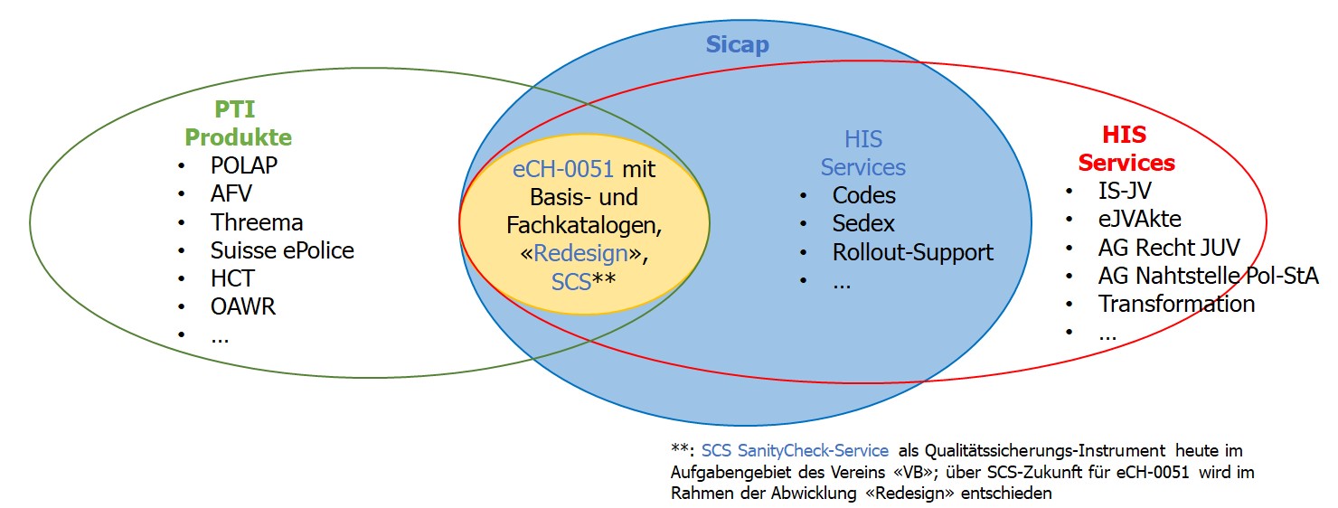Abbildung1-Sicap-Produkte-und-Services-2024-de